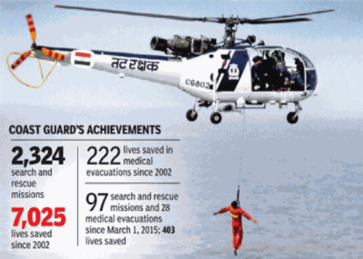 Coast guard 1